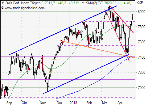 DAX1304